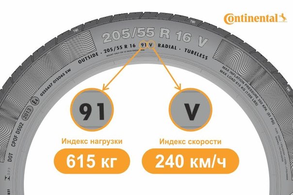 Индекс скорости на шинах расшифровка: Маркировка шин, индекс скорости. Информация на боковине шины. От Tyres.net.ua