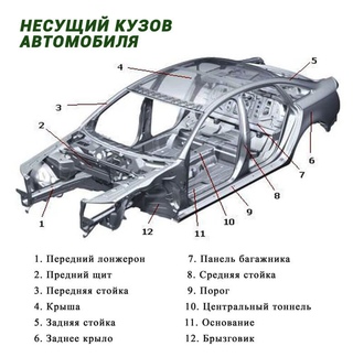 Можно ли заменить кузов автомобиля на новый: можно ли заменить и как оформить замену?