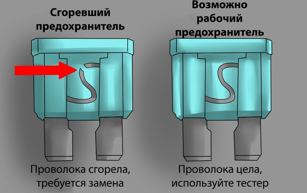 Как определить сгоревший предохранитель в машине: Как определить перегоревший предохранитель в автомобиле