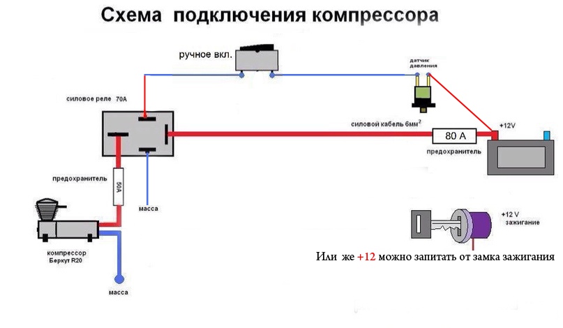 Пневмоподвеска своими руками на ваз: Пневмоподвеска своими руками – Avto Life