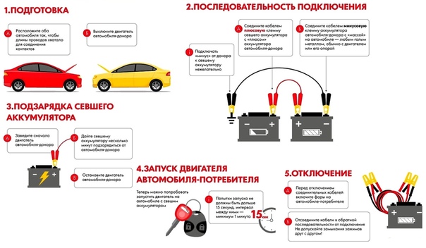 Почему быстро садится аккумулятор на машине: 3 малоизвестных причины, почему слишком часто разряжается аккумулятор - Лайфхак