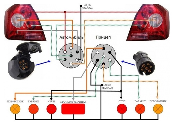 Схема подключения розетки прицепа: Распиновка розетки прицепа легкового автомобиля — схема подключения фаркопа