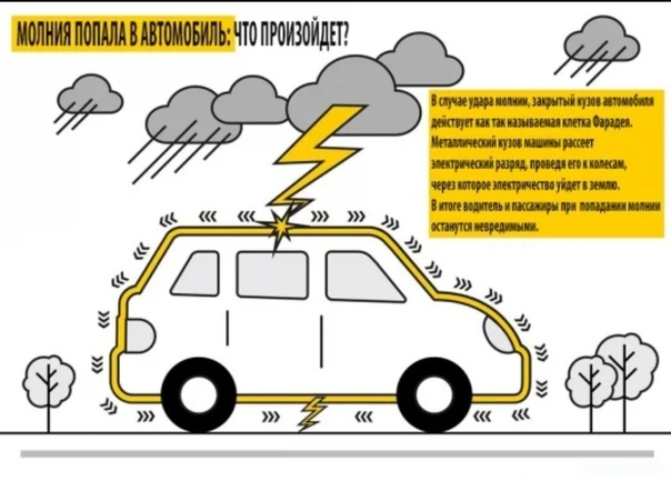 Удар молнии в машину: Что будет, если в автомобиль ударит молния? | Практические советы | Авто