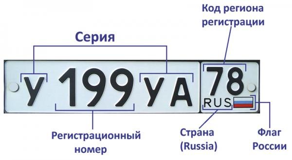 Регион на автомобильных номерах: Как распределяются коды регионов на автомобильных номерах