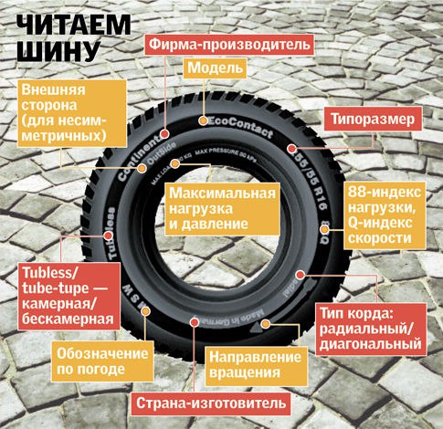 Как правильно поставить резину по направлению: Как правильно выбрать направление шин при их установке