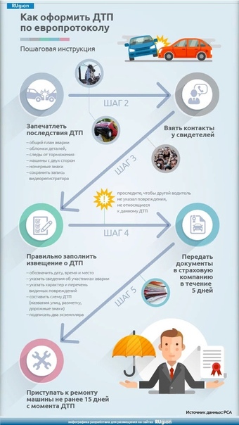 Действия при дтп без пострадавших по осаго в 2021 году