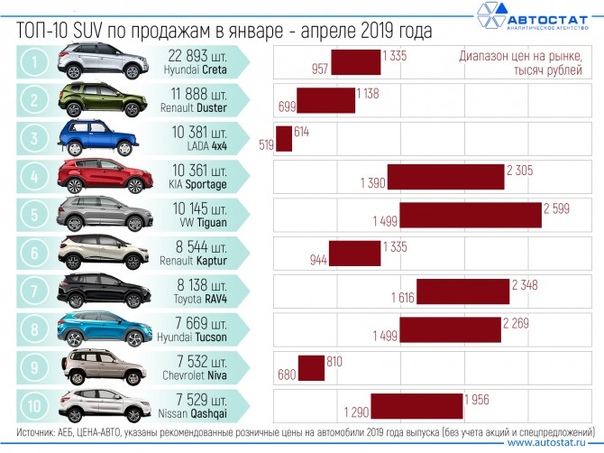 Средний вес легкового автомобиля: Средняя масса легкового автомобиля