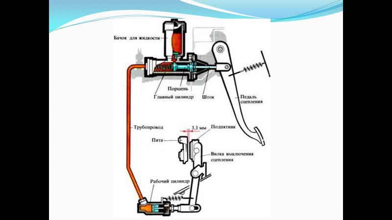 Принцип работы механического сцепления: Принцип работы механического усилителя сцепления