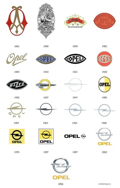 Значки всех машин: Эмблемы и значки всех марок автомобилей с названием и фото