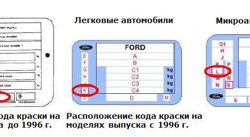 Номер краски по вин коду онлайн: Узнать код краски автомобиля по VIN-коду