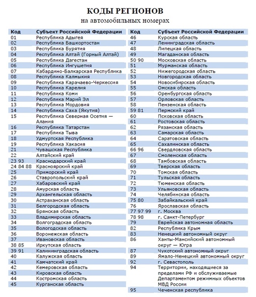 Регионы россии на гос номерах: Номера регионов России на автомобилях. Таблица 2020. Цифровые коды всех регионов. Проверка авто по номеру