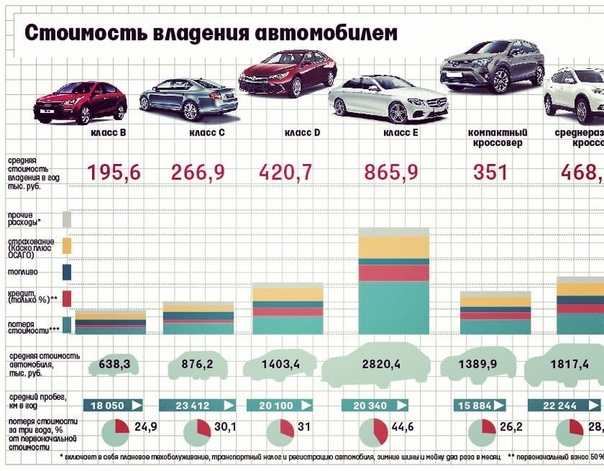 Какой пробег в год считается нормальным: Какой пробег считается нормальным при покупке подержанного автомобиля?