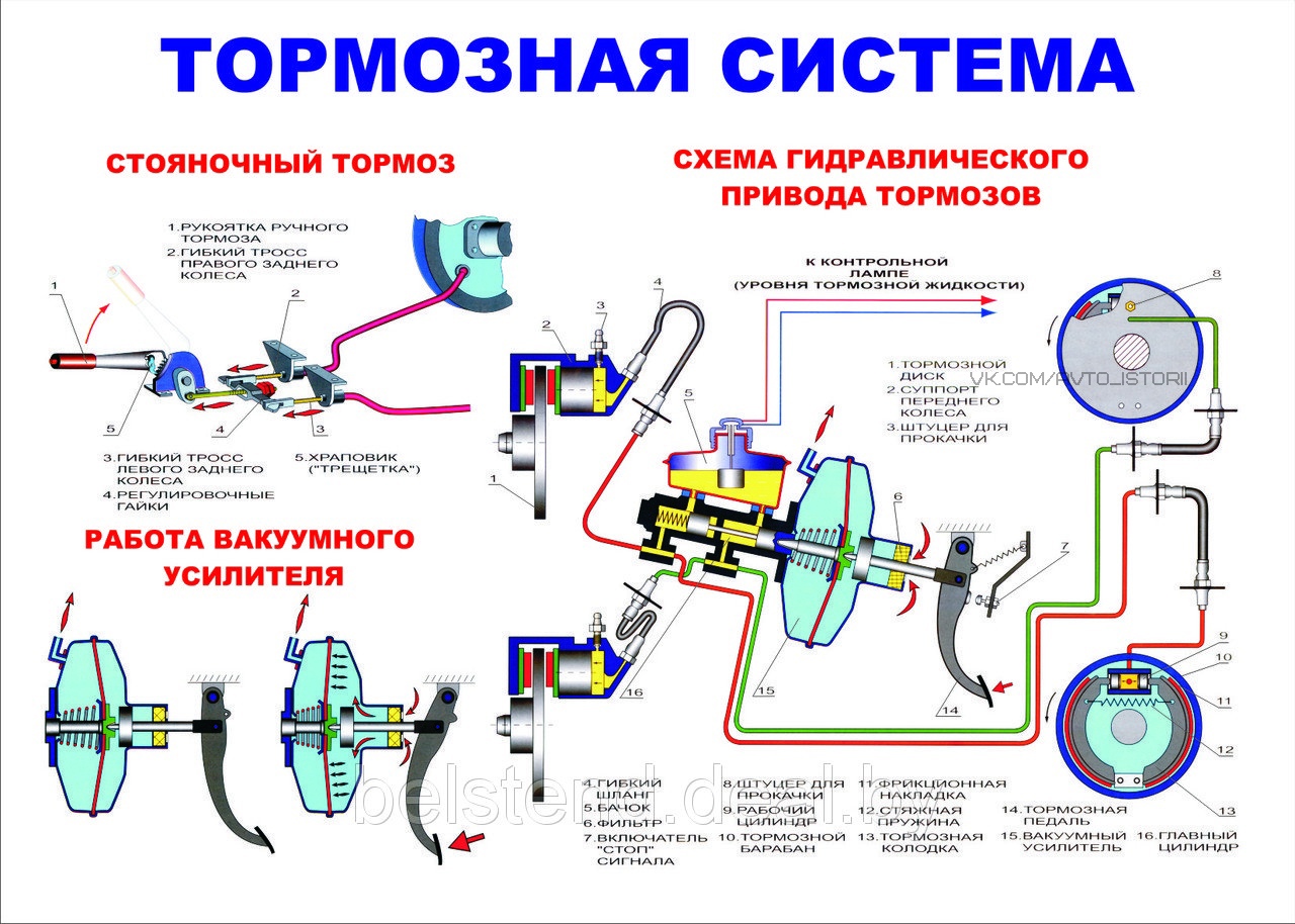 Типы тормозов: Типы велосипедных тормозов