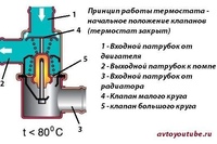 Как работает термостат: Что такое термостат и почему его приходится менять