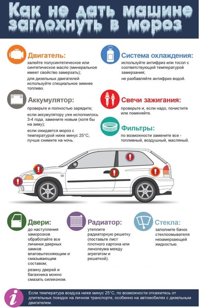 Как ухаживать за автомобилем новичку: Как правильно ухаживать за машиной новичку: уход за кузовом, как следить за автомобилем&nbsp. Правильный уход за автомобилем