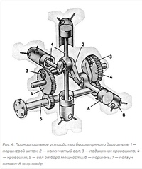 Двигатель без коленвала: Двигатель без коленвала: миф или реальность