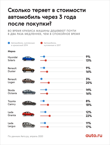 Средний пробег в год автомобиля: Какой пробег считается нормальным при покупке подержанного автомобиля?