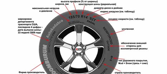 Маркировка всесезонных шин расшифровка: Автомобильный блог | Обзоры, Тест-драйвы, ПДД и советы по обслуживание автомобилей