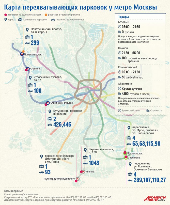 Перехватывающие парковки москвы карта