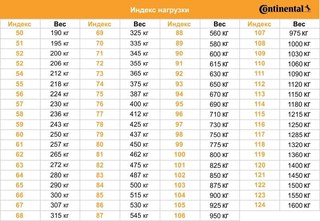 Индекс скорости на покрышках: Индекс шин автомобиля | remont-diskov.ru