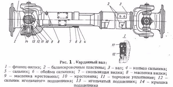 Карданный вал устройство: ключевые функции, устройство и некоторые неисправности |