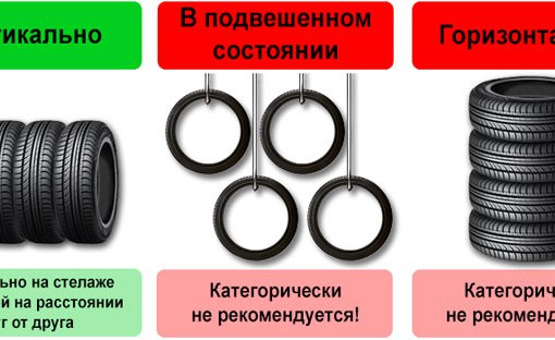 Как правильно хранить шины и колеса: Как правильно хранить шины на дисках — Российская газета