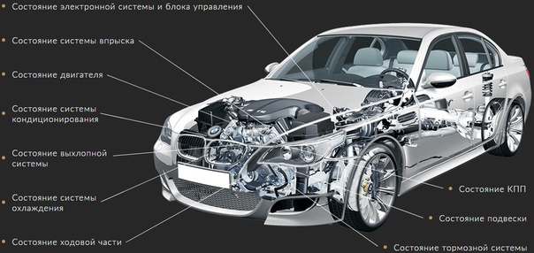 Как делать диагностику автомобиля: Как проводится компьютерная диагностика автомобиля - интернет-магазин «Автомеханик»