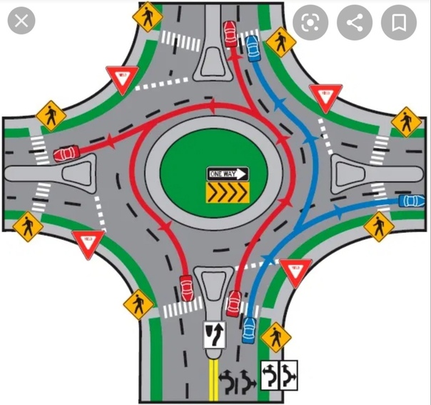 Правила проезда кольцевого перекрестка: Правила проезда перекрестков с круговым движением