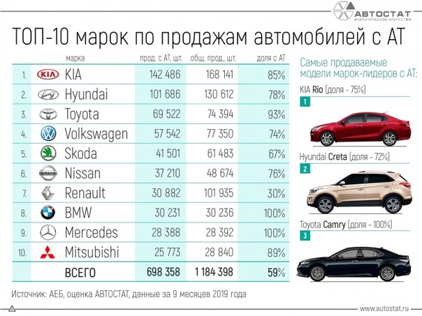 Оцинкованные автомобили марки список: Список автомобилей с оцинкованным кузовом