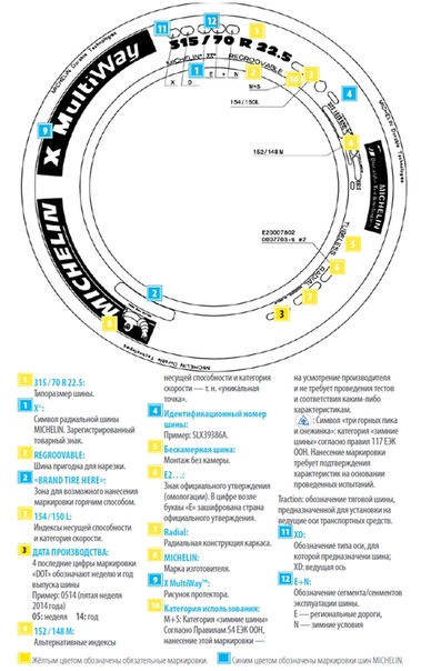Маркировка летних шин расшифровка: Маркировка на летних шинах