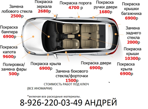 Как поменять кузов автомобиля законно: как оформить замену кузова автомобиля в ГИБДД