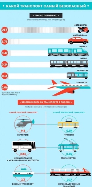 Какое самое безопасное место в автомобиле: Самое безопасное место в автомобиле