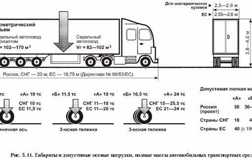 Масса автомобильного прицепа без груза: масса автомобильного  прицепа  без груза 810 кг. Масса груза,  который он везёт, в 3 раза