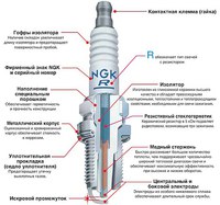 Как выбрать свечи зажигания для автомобиля: Как подобрать свечи зажигания по марке автомобиля