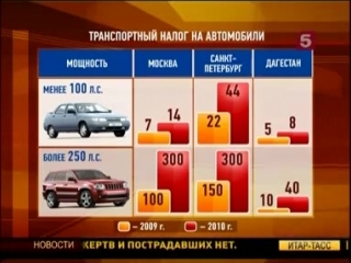 Кому можно не платить налог на автомобиль: Как не платить транспортный налог: подборка законных способов