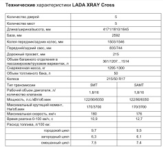 Чем снаряженная масса отличается от полной: Что такое снаряженная, полная и максимально допустимая масса ТС