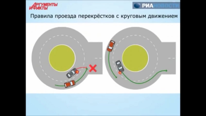 Правила проезда кругового перекрестка в картинках