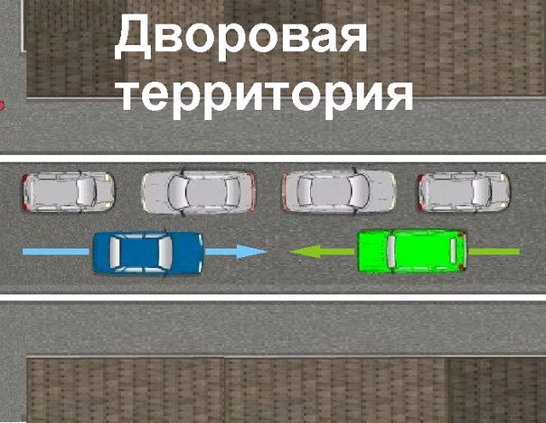 Движение во дворе кто кому уступает: Встречный разъезд во дворе — кто должен уступать