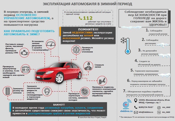 Советы водителю: Полезные советы начинающим автомобилистам