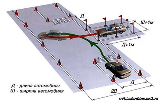 Как правильно заехать на эстакаду: Как заезжать на эстакаду на автомобиле на экзамене