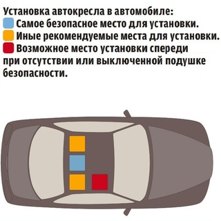 Самое безопасное место в машине: Самое безопасное место в автомобиле