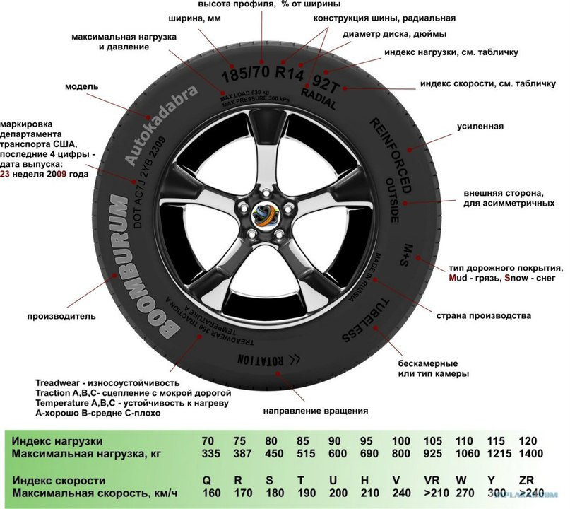 Маркировка шин continental расшифровка: Маркировка шин Continental
