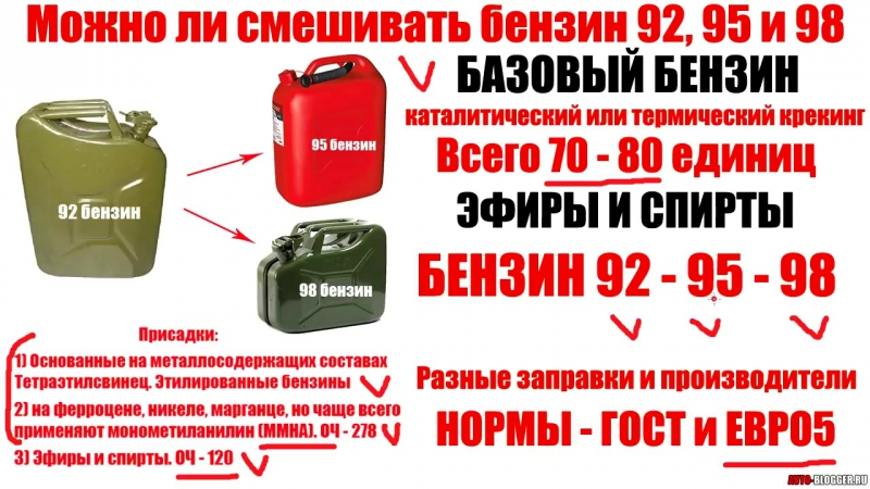 Добавить спирт в бак с бензином: Зачем нужно регулярно лить спирт в бензобак - Лайфхак