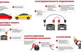 Что делать если аккумулятор не держит заряд: Плохо держит батарею - что делать если телефон не держит заряд и как починить