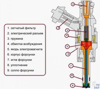 Инжектор это что: принцип работы и устройство инжекторных систем