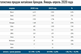 Рейтинг надежности китайских автомобилей: Названы самые надежные китайские машины с пробегом