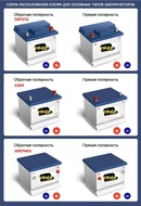 Как понять полярность прямая и обратная: в чем отличие, какой выбрать?