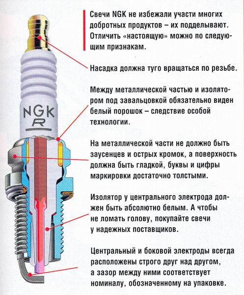 Искровой зазор свечи зажигания: Зазорно или нет? — журнал За рулем