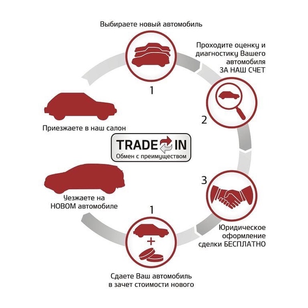 Трейд ин преимущества и недостатки: Trade-in в автосалонах. Плюсы, минусы, схема обмана