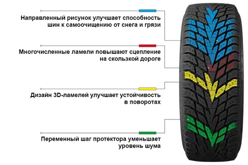 Какой рисунок лучше для зимней авторезины: направленные или ненаправленные, симметричные или асимметричные